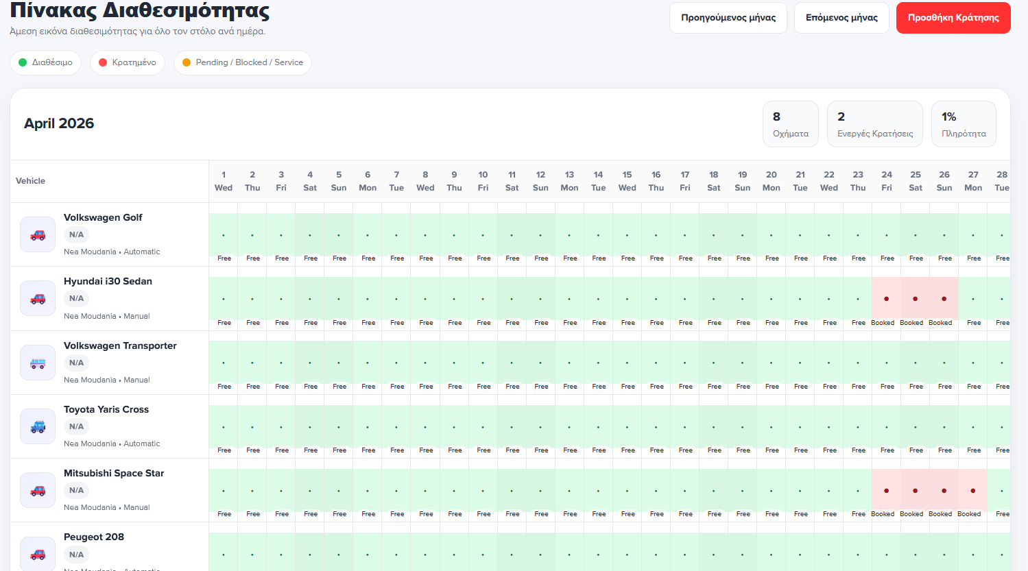 Fleet availability dashboard